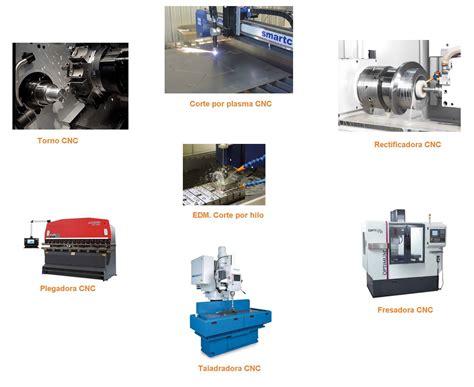 partes de una maquina cnc|cuales son las maquinas cnc.